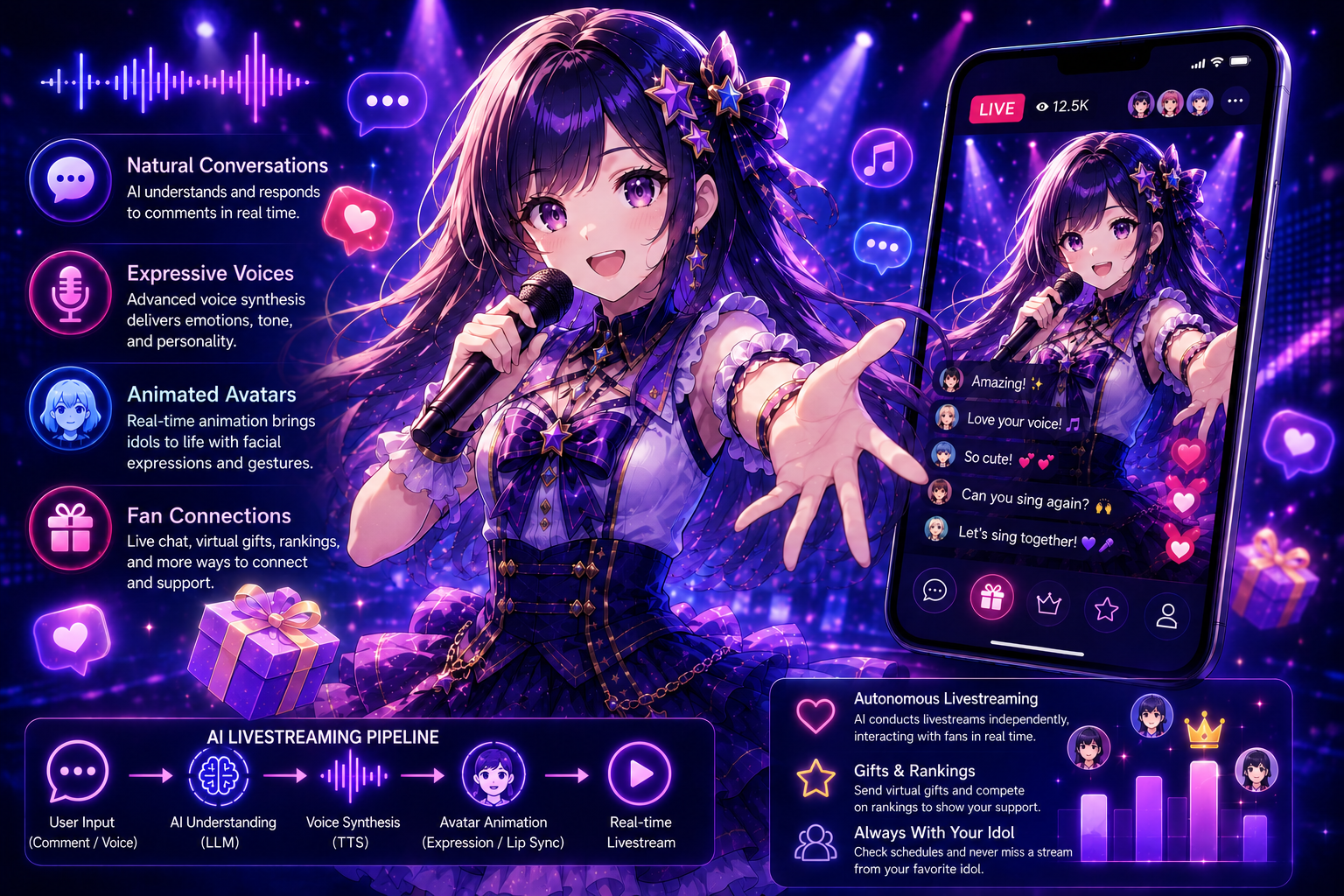 AI Idol Livestreaming App