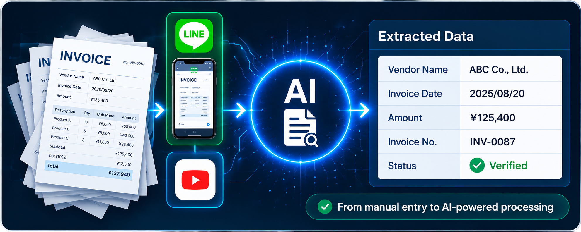 AI Invoice Processing — Auto-Extract from LINE or Google Drive