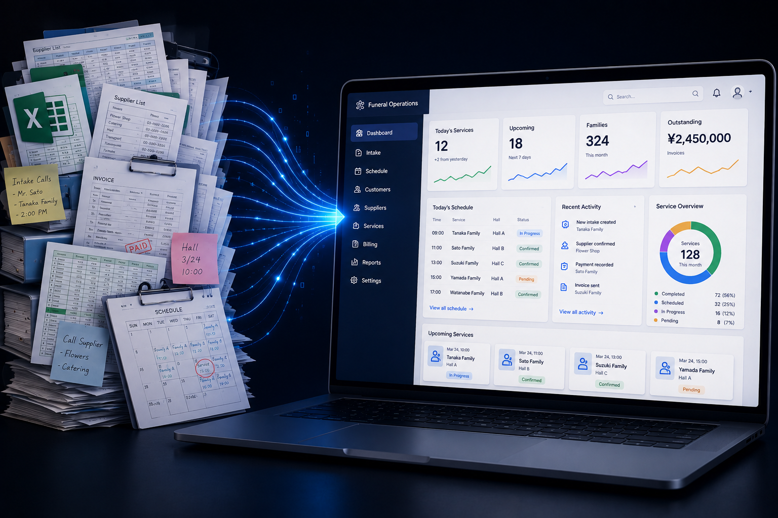 Funeral Operations DX — Excel and Paper to Centralized System